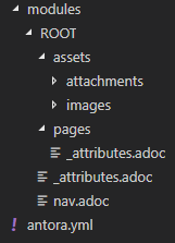 Antora Folder Strucuture and Files